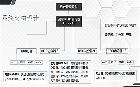射頻識別技術,RFID讀寫器,自動識別,RFID芯片